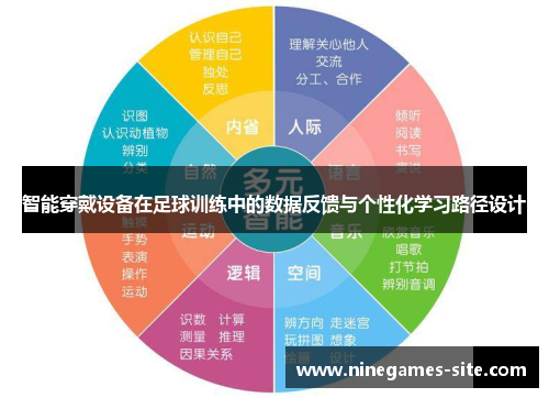 智能穿戴设备在足球训练中的数据反馈与个性化学习路径设计